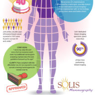 Just When Should You Go?