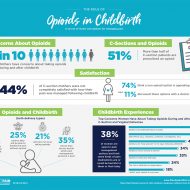 Our Choices Matter- Have a Plan